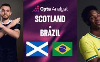 Máy tính soi kết quả Scotland vs Brazil: Tỷ số không tưởng