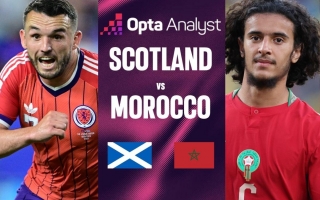 Siêu máy tính soi kết quả Scotland vs Ma Rốc: Tỷ lệ thắng ngỡ ngàng!