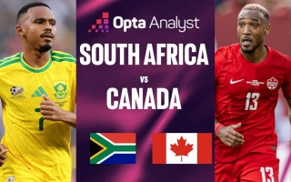 Siêu máy tính soi tỷ lệ thắng Nam Phi vs Canada: Mọi khả năng đều mở