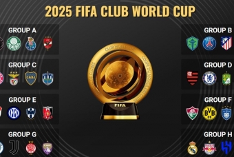 FIFA Club World Cup 2025 & mọi điều cần biết