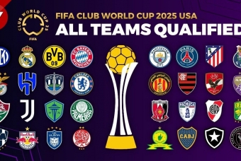 Bảng xếp hạng FIFA Club World Cup 2025