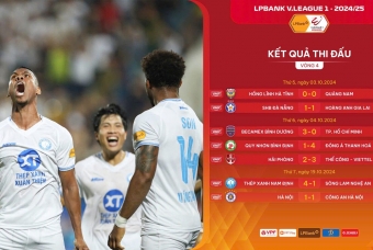 Vòng 4 V-League 2024/25: Trở lại đường đua top đầu