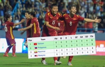 
                Bảng xếp hạng bóng đá nữ SEA Games 32
            