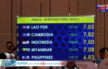 Campuchia mất HCV đầy cay đắng vào tay Lào tại SEA Games 32