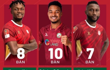 
                Ngoại binh thống trị top 3 Vua phá lưới sau vòng 11 V-League
            