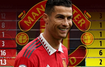 Chuyển nhượng MU 8/4: Chạy đua vì kẻ che mờ Ronaldo, gây sốc với cựu Pháo thủ