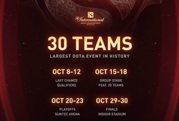 Dota 2: The International 11 có thể thức thi đấu chưa từng có trong lịch sử