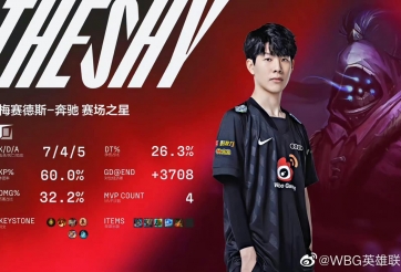 SofM và WBG chấm dứt chuỗi 9 trận thắng của đội đầu bảng LPL