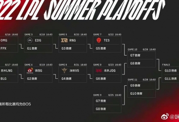 LPL và LCK Mùa Hè 2022 xác định các nhánh đấu Vòng Playoffs