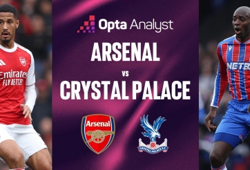 Siêu máy tính nhận định Arsenal vs Crystal Palace: Pháo thủ rền vang!
