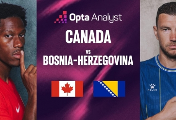 Dự đoán tỷ số Canada vs Bosnia-Herzegovina: Chủ nhà có lợi thế
