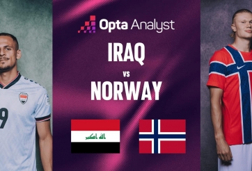 Siêu máy chỉ thẳng kết quả trận Iraq vs Na Uy: Quá chênh lệch