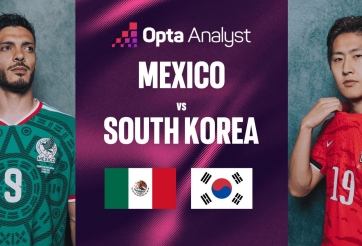 Siêu máy tính soi kết quả Mexico vs Hàn Quốc: Định đoạt vé đi tiếp