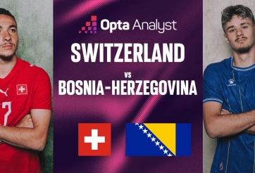 Siêu máy tính soi kết quả Thụy Sĩ vs Bosnia: Sức mạnh áp đảo