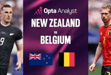 Siêu máy tính soi kết quả trận New Zealand vs Bỉ: Tỷ lệ áp đảo