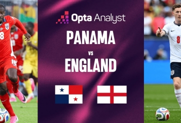 Máy tính soi kết quả Panama vs Anh: Sáng cửa nhất bảng