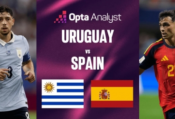 Siêu máy tính soi kết quả Uruguay vs Tây Ban Nha: Kết quả khó lường