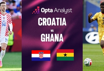 Siêu máy tính soi kết quả Croatia vs Ghana: Khó lường! - World Cup 2026