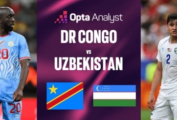 Siêu máy tính soi kết quả CHDC Congo vs Uzbekistan: Cơ hội cuối