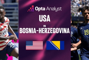 Siêu máy tính soi kết quả Mỹ vs Bosnia & Herzegovina: Chênh lệch khá lớn