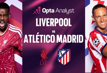 Siêu máy tính chỉ rõ kết quả Liverpool vs Atletico Madrid