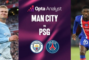SIêu máy tính chỉ thẳng kịch bản đại chiến Man City vs PSG