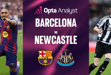 Siêu máy tính ra phán quyết bất ngờ kết quả trận Barcelona vs Newcastle