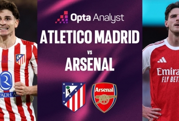 Siêu máy tính Opta chỉ thẳng kết quả trận Atletico Madrid vs Arsenal