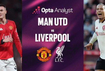 Siêu máy tính dự đoán bất ngờ trận MU vs Liverpool