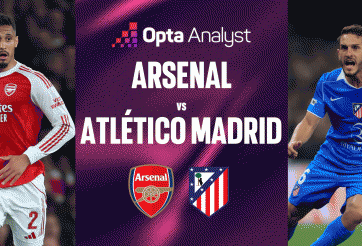 Siêu máy tính dự đoán bất ngờ trận bán kết lượt về Arsenal vs Atletico Madrid