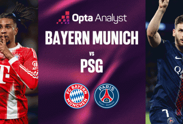 Bayern Munich vs PSG? Siêu máy tính chỉ thẳng cái tên vào chung kết cúp C1