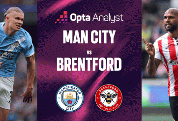 Siêu máy tính dự đoán kết quả bất ngờ trận Man City vs Brentford