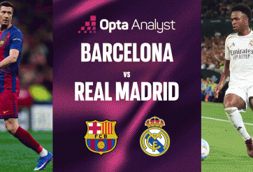 Barcelona vs Real Madrid: Barca vô địch La Liga trong trận El Clasico