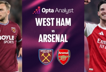 Siêu máy tính chỉ thẳng kết quả khó tin trận West Ham vs Arsenal