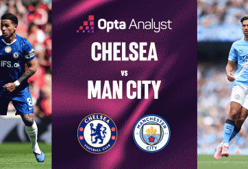 Siêu máy tính dự đoán bất ngờ chung kết FA Cup Man City vs Chelsea