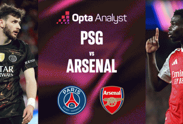 Siêu máy tính chỉ kết quả khó tin trận chung kết Arsenal vs PSG