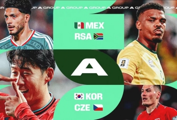 Siêu máy tính dự đoán kết quả bảng A World Cup 2026: Chủ nhà Mexico không dễ đi tiếp