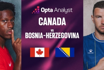 Siêu máy tính chỉ thẳng kết quả Canada vs Bosnia & Herzegovina - World Cup 2026