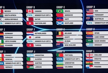 Bảng xếp hạng World Cup 2026 hôm nay 19/6