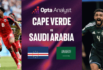 Siêu máy tính chỉ thẳng kết quả Cape Verde vs Saudi Arabia: Châu Á gặp bất lợi