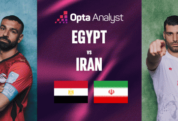 Siêu máy tính Opta chỉ thẳng kết quả Ai Cập vs Iran: Con số áp đảo