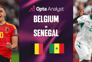 Siêu máy tính chỉ thẳng kết quả Bỉ vs Senegal, 03h00 ngày 2/7 - World Cup 2026