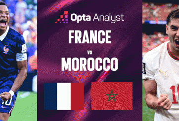 Siêu máy tính soi kết quả Pháp vs Morocco: Rộng cửa bán kết!