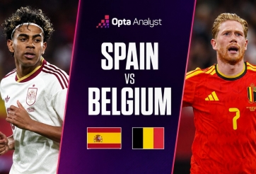 Siêu máy tính soi kết quả Tây Ban Nha vs Bỉ: Con số khó tin!
