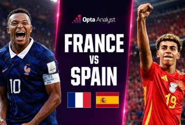 Siêu máy tính soi kết quả Pháp vs Tây Ban Nha: Chênh lệch khó tin! - World Cup 2026