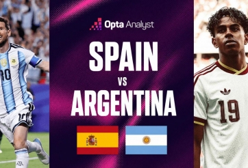 Siêu máy tính soi kết quả Tây Ban Nha vs Argentina: Con số gây choáng - World Cup 2026