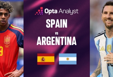 Siêu máy tính soi kết quả Tây Ban Nha vs Argentina: Con số bất ngờ - World Cup 2026