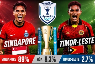 Siêu máy tính soi kết quả Singapore vs Timor Leste: Áp đảo tuyệt đối - AFF Cup 2026
