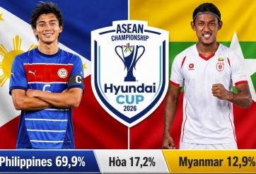 Siêu máy tính soi kết quả Philippines vs Myanmar: Con số bất ngờ!