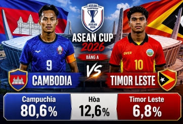 Siêu máy tính soi kết quả Campuchia vs Timor Leste: Tỷ lệ áp đảo - AFF Cup 2026